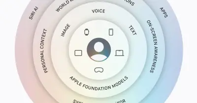 Apple, Siri'yi Yeniden Tanıtıyor: Google Gemini Gücüyle Daha Kişisel ve Akıllı Bir Asistan Geliyor