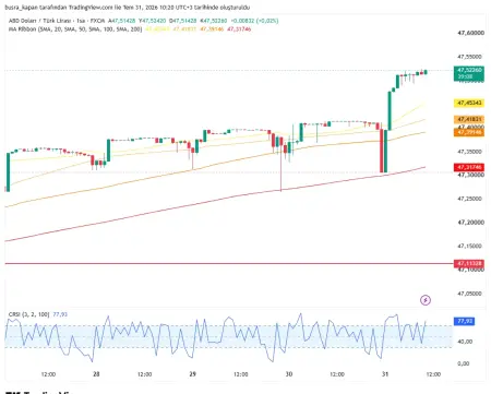 Dolar/TL kuru rekor seviyeye ulaştı