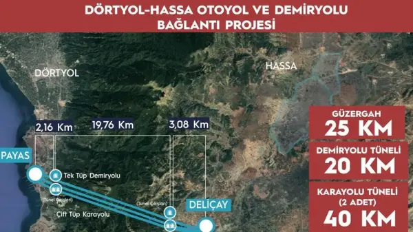 Dörtyol-Hassa Demiryolu ve Otoyolu Projesi kapsamında inşa edilecek devasa tünel girişlerini gösteren fütüristik bir görsel.