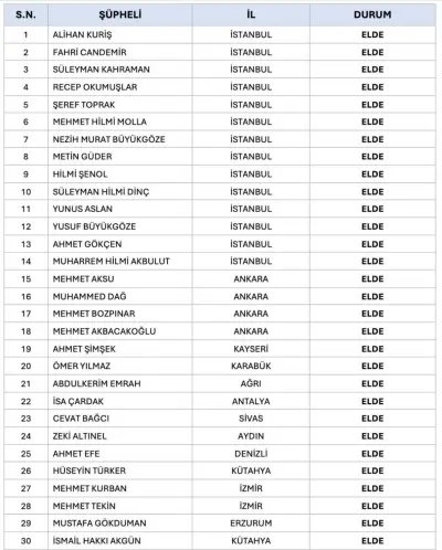 Süleymancılara Ait Şirketlere Kayyum Atandı: 100 Milyar TL'lik Kara Para Operasyonu