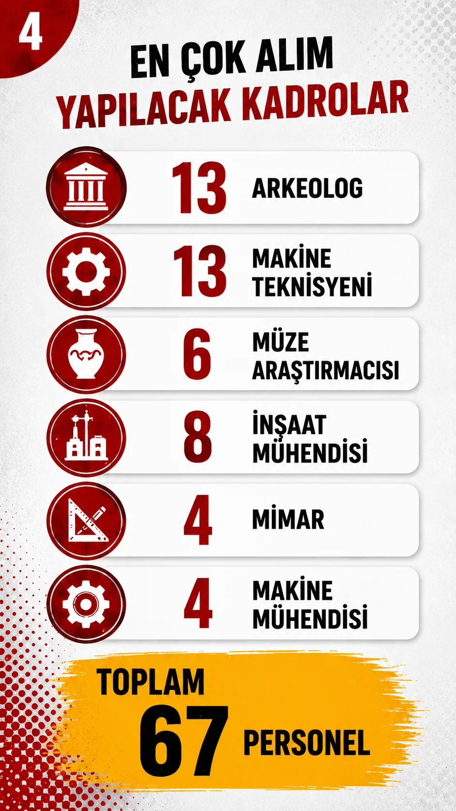 Kültür ve Turizm Bakanlığı Sözleşmeli Personel Alımı İçin En Çok Alım Yapılacak Kadrolar